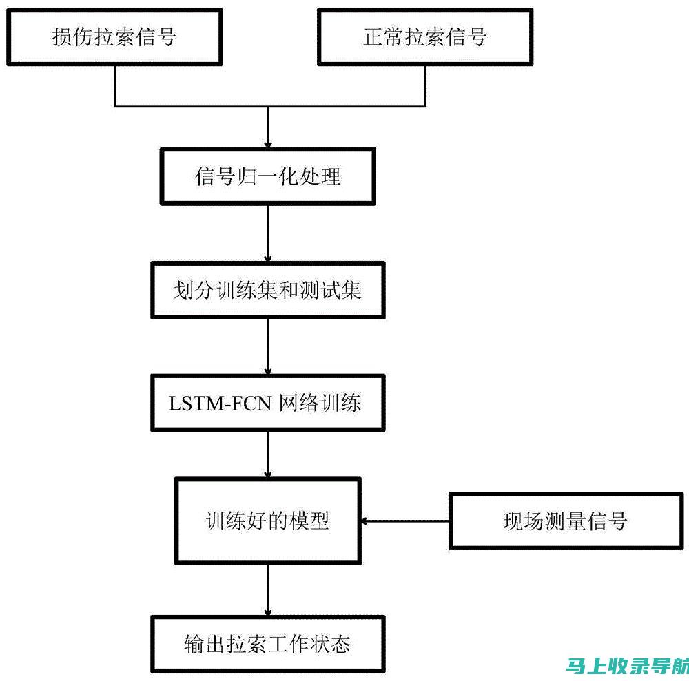 深度解析：芭乐视频站长的统计工具与技巧