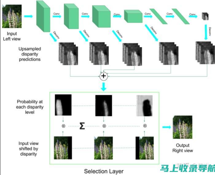 深度解析短视频SEO优化与询盘技巧，助力内容营销转化！